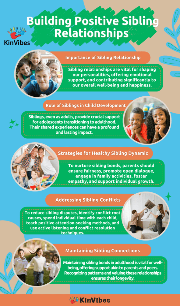 Building Positive Sibling Relationships infographic.