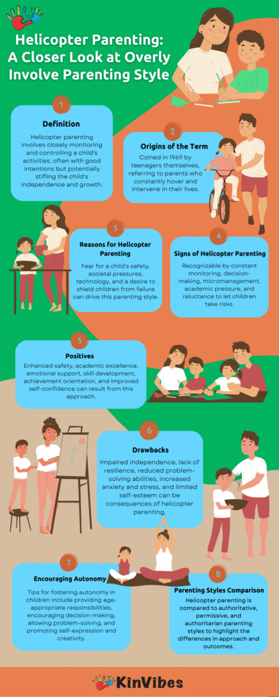 Helicopter Parenting infographic.