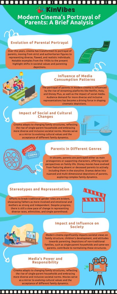Modern Cinema’s Portrayal of Parents infographic.