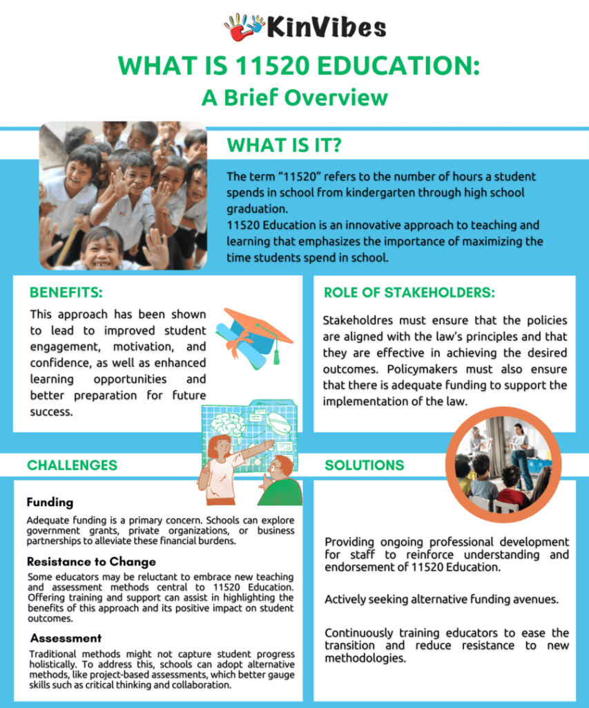 What is 11520 Education infographic.