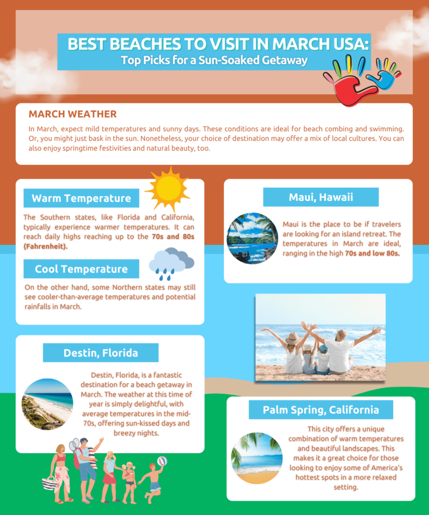 Best Beaches to Visit in March USA infographic.