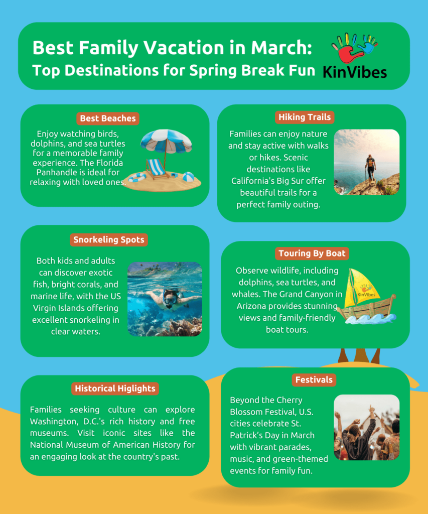 Best Family Vacation In March Top Destinations For Spring Break infographic.