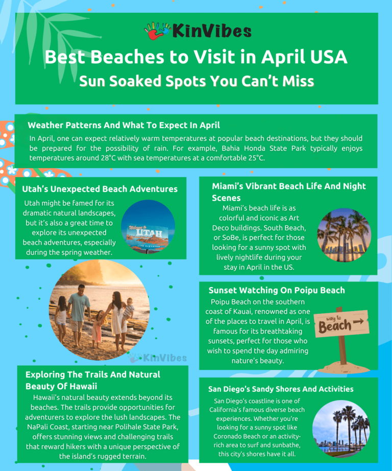 Best Beaches To Visit in April USA SunSoaked Spots You Can't Miss