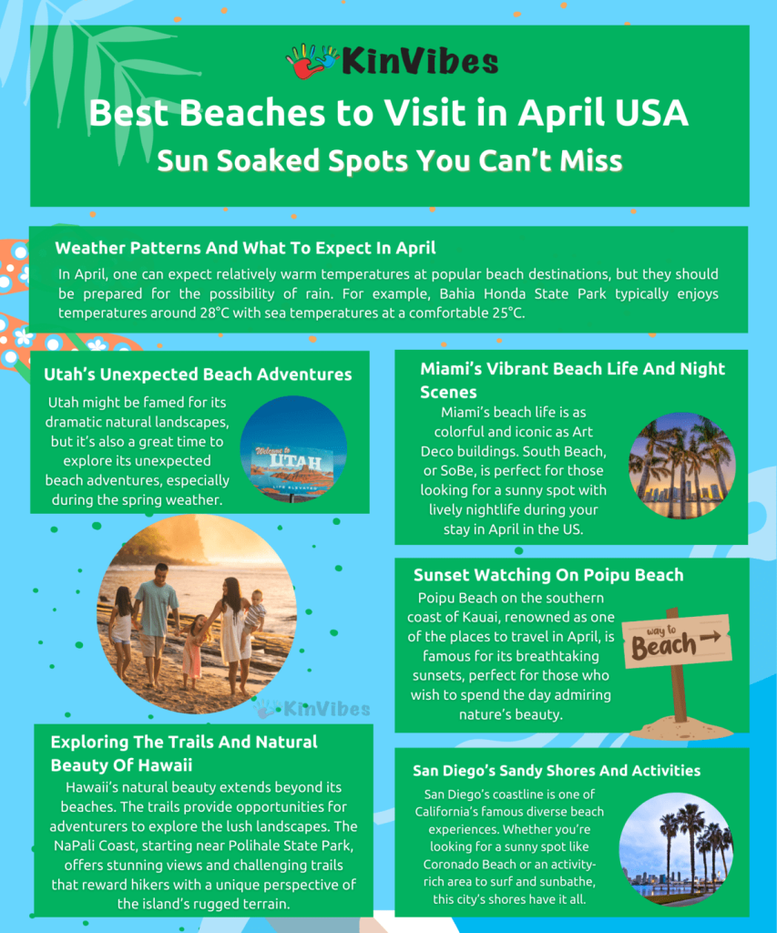 Best Beaches to Visit in April USA infographic.