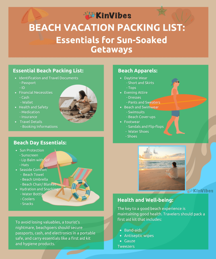 Best Vacation Packing List infographic.