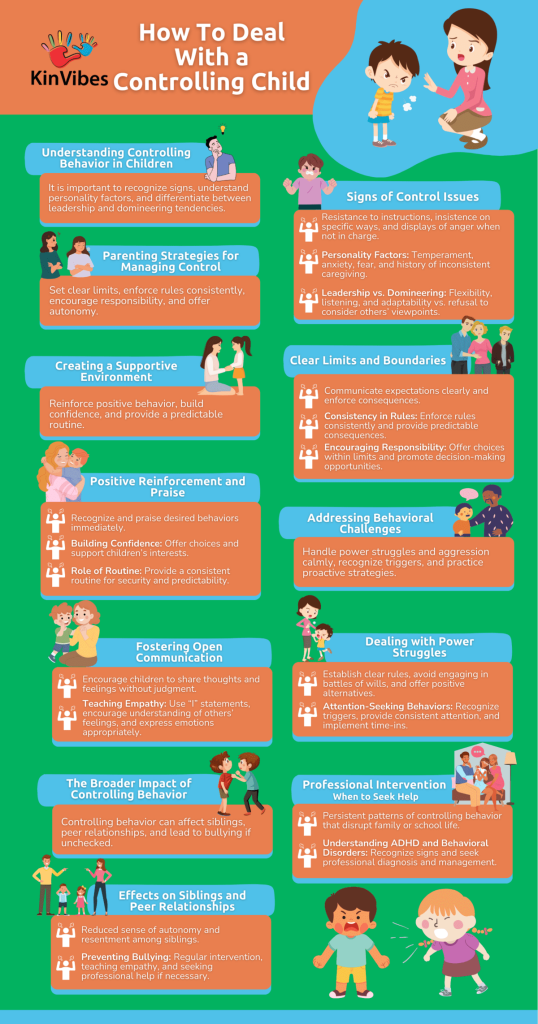 How To Deal With a Controlling Child infographic.