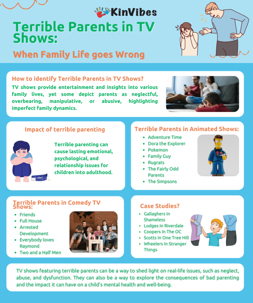Terrible Parents in TV Shows infographic.