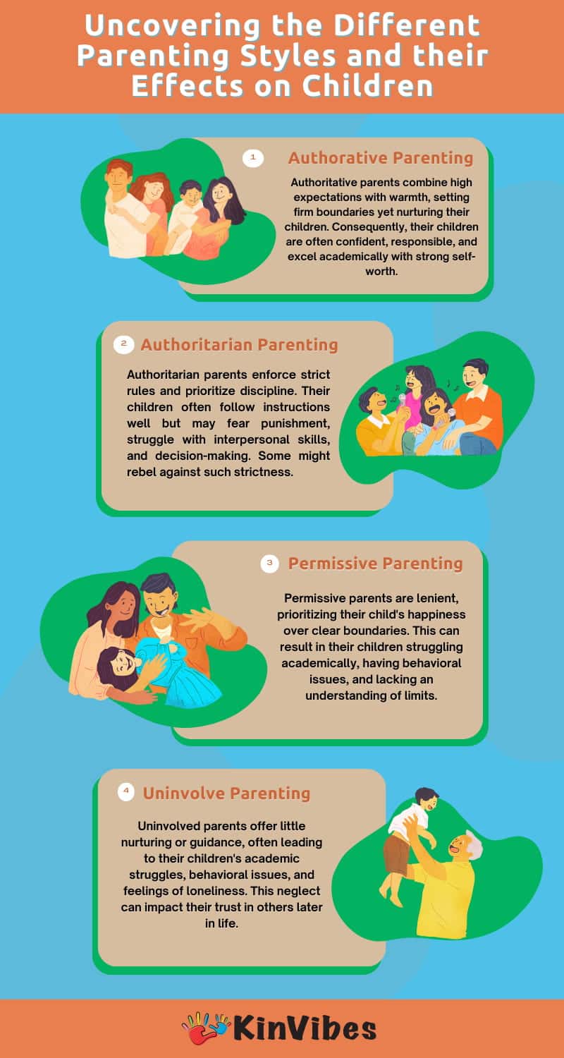 Different Parenting Styles infographic.